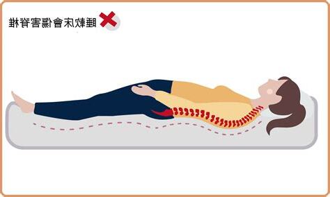 駝背 睡姿